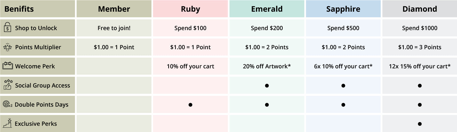 The Glen Loates Insiders Club Rewards Chart