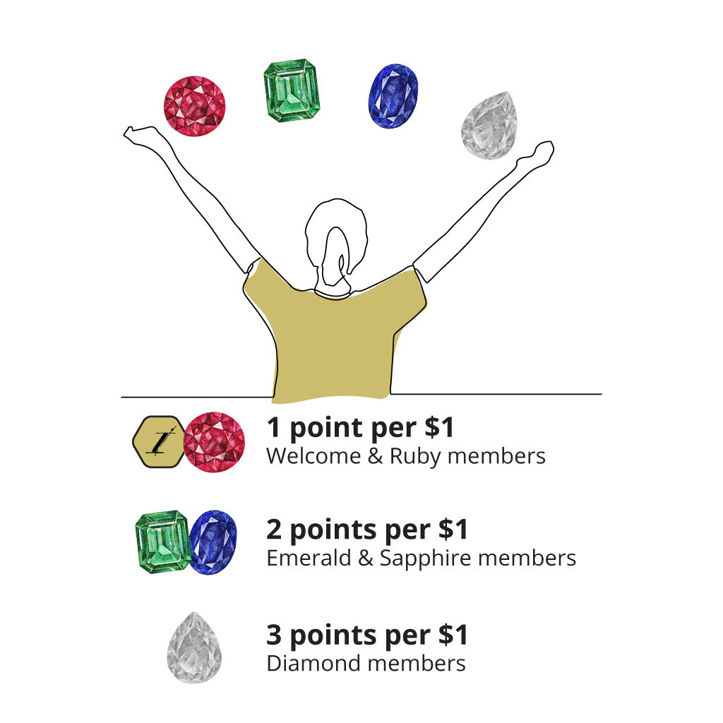 The Glen Loates Insiders Club Rewards Tiers