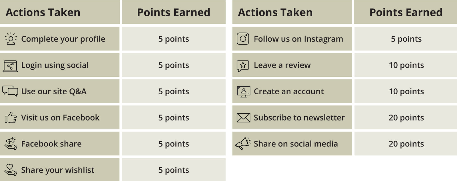The Glen Loates Insiders Club Rewards Chart