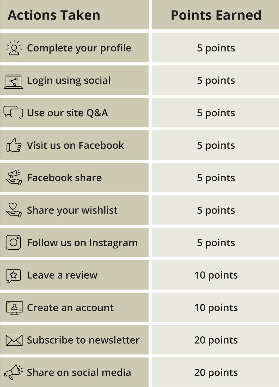 The Glen Loates Insiders Club Rewards Chart